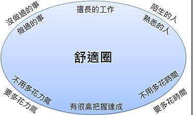 也许舒适圈外有你一直想要的世界 语录 第1张