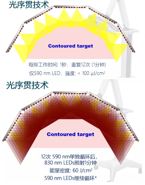 能修复痘肌、敏感肌，号称“胶原光”的嗨光来啦！ 健康 第11张