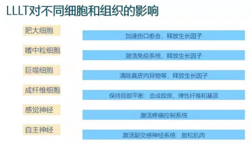能修复痘肌、敏感肌，号称“胶原光”的嗨光来啦！ 健康 第4张