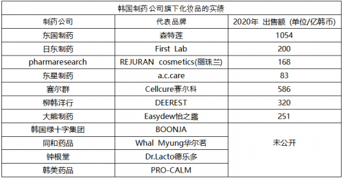 想要安全有效的美白护肤品，就用马达加美白浓缩精华液 美容健康 第1张