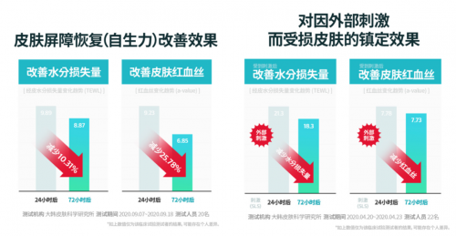 舒缓肌肤的护肤品选丽得姿淡定安瓶，无添加不刺激强保湿 健康 第2张